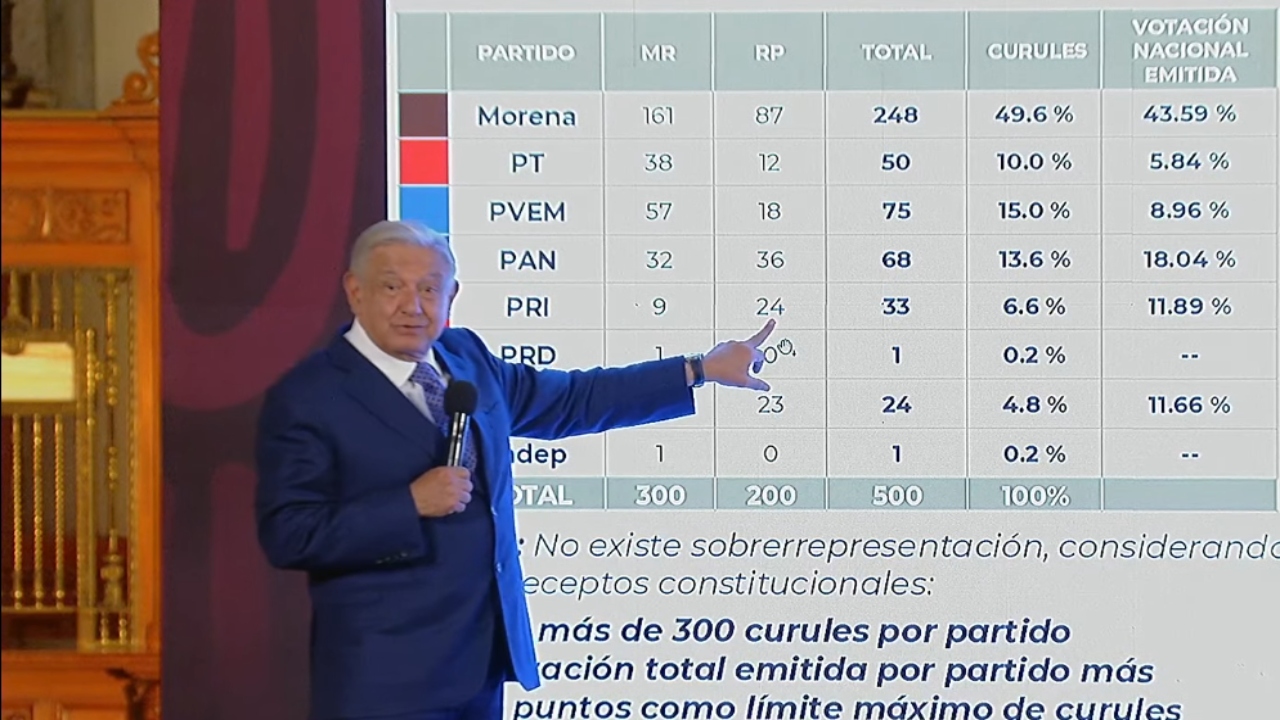 Foto: Captura de pantalla/ Andrés Manuel López Obrador