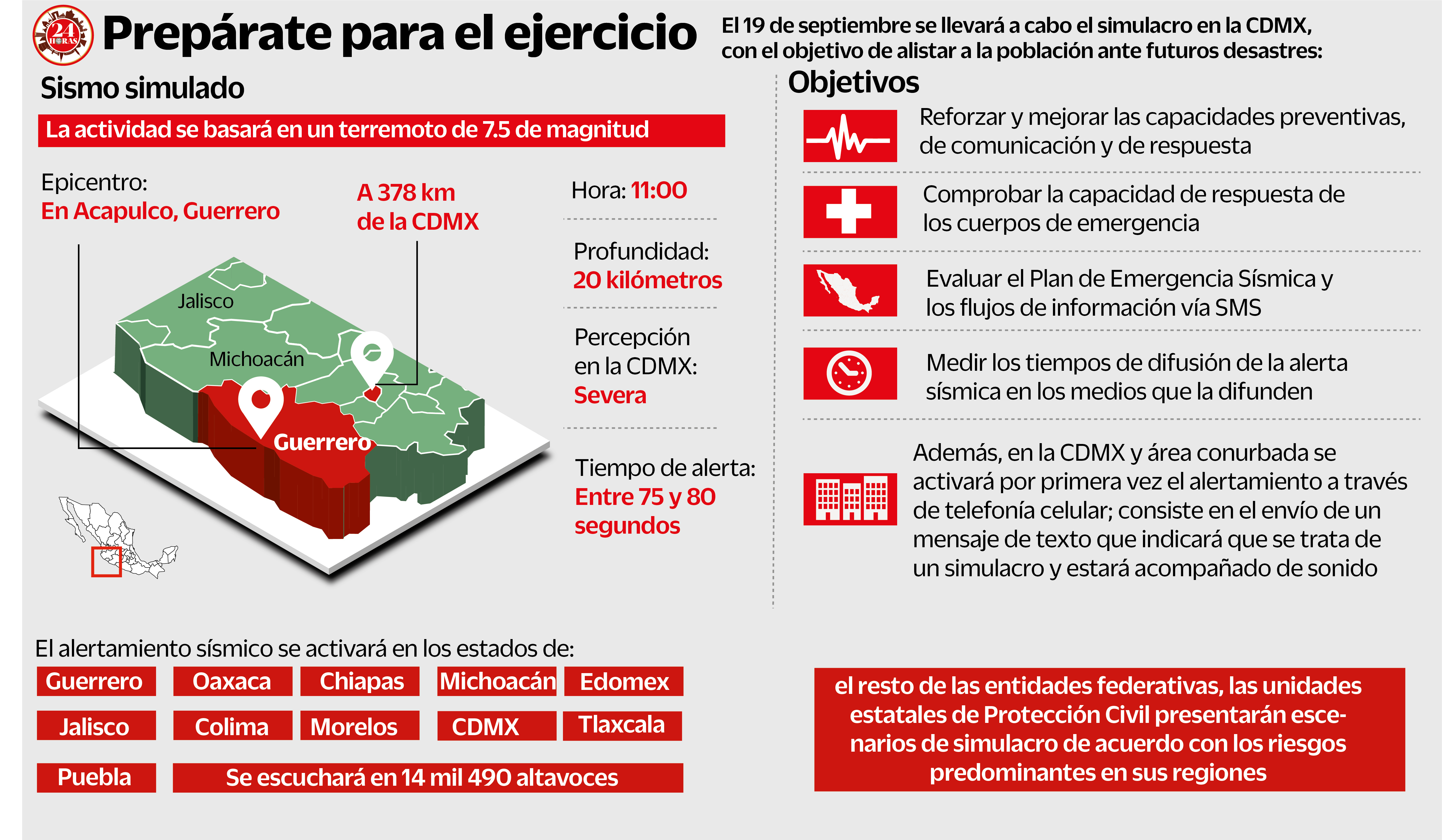 Preparados. La titular de protección civil recordó que la Alerta Sísmica sonará a las 11:00 horas en los 13 mil 989 altavoces de la Ciudad de México.