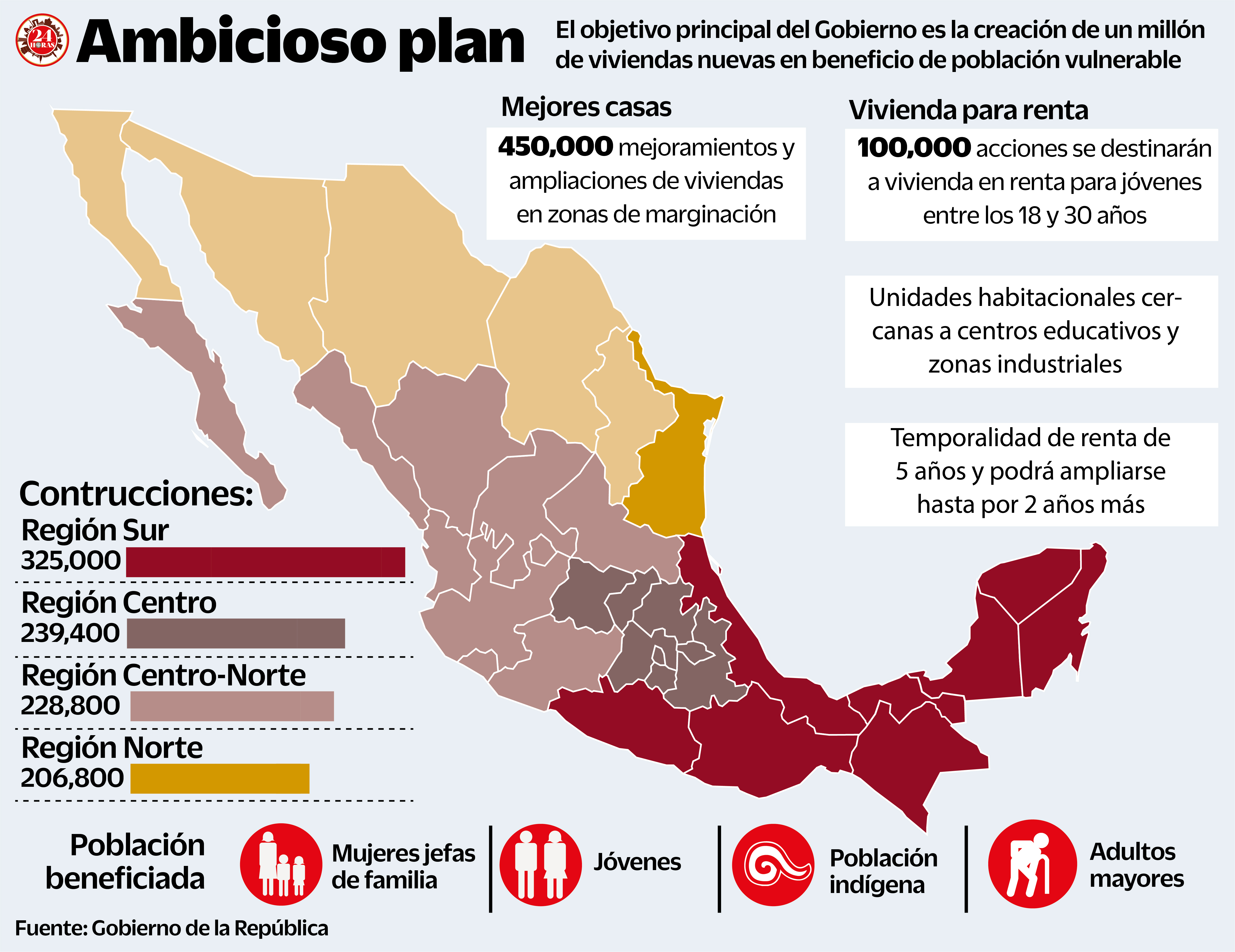 Plan. La Presidenta de México señaló que el objetivo es abatir el rezago de vivienda, principalmente entre la población más vulnerable.