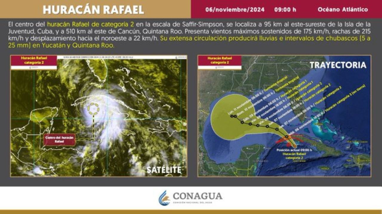 El Gobierno indicó que, "Rafael", huracán categoría 2 no representa alguna amenaza al país, pues está lejos de las costas nacionales.