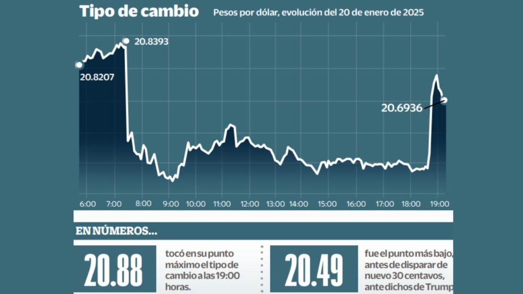 Foto:  INVEX. Gráfico: Xavier Rodríguez