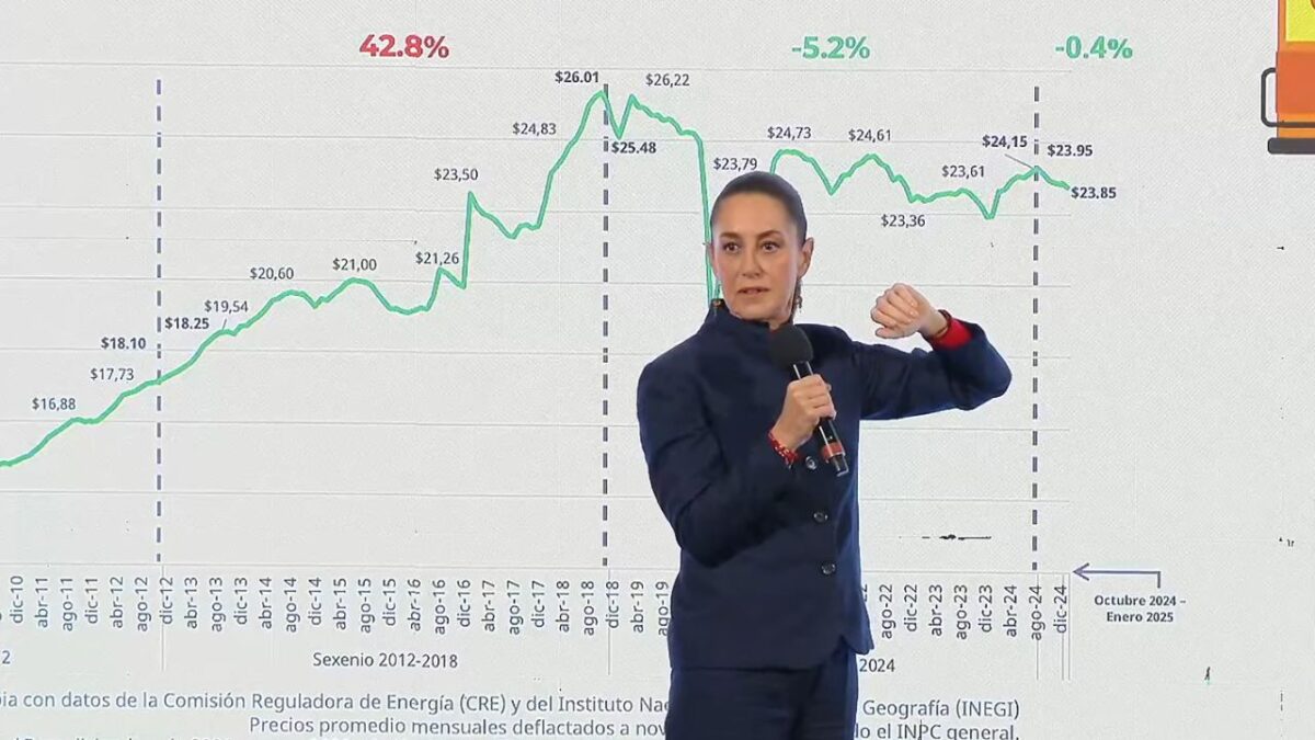 Claudia Sheinbaum muestra una gráfica de la gasolina