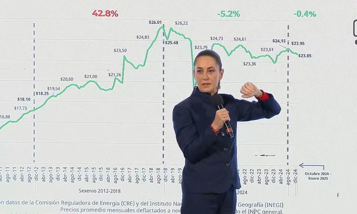 Claudia Sheinbaum muestra una gráfica de la gasolina