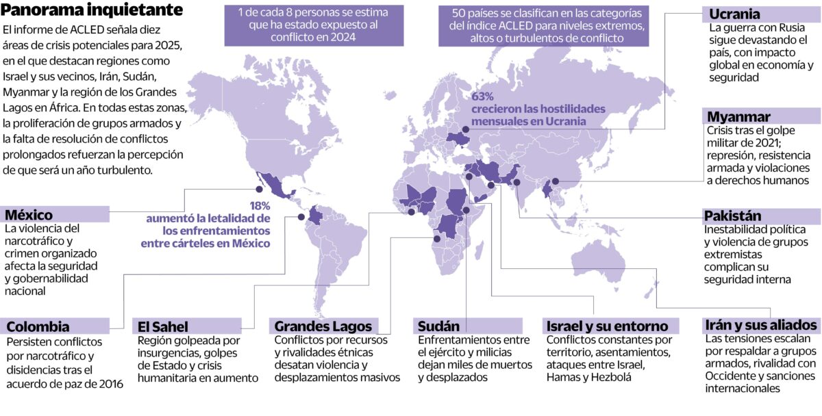 ACLED advierte que los conflictos prolongados, como en Siria, muestran pocas señales de resolución para 2025.