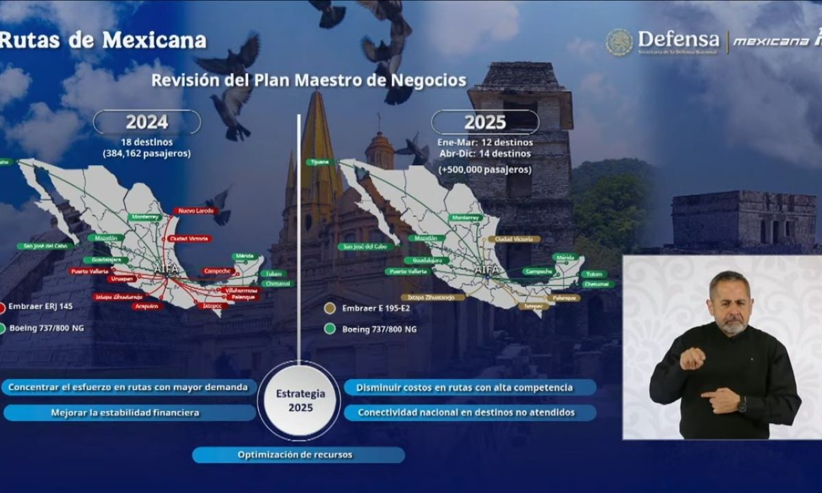 Mexicana de Aviación informó que sumará a Monterrey y Puerto Vallarta a sus destinos