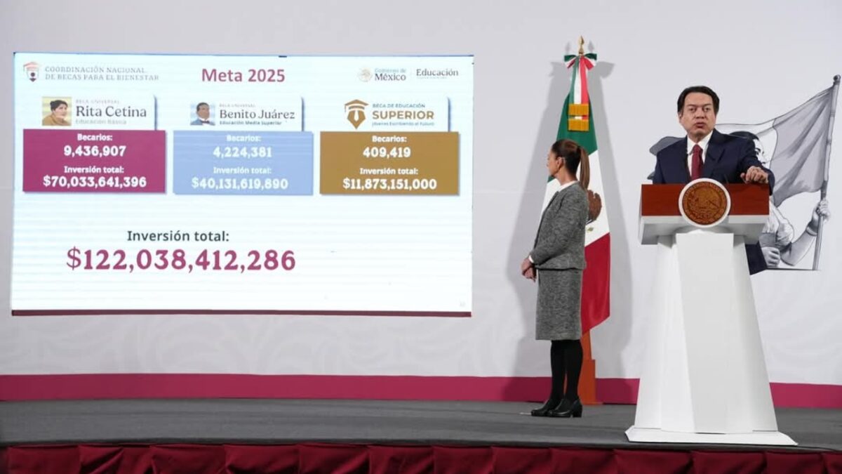 122 mil 38 millones 412 mil 286 pesos se invertirán para becas