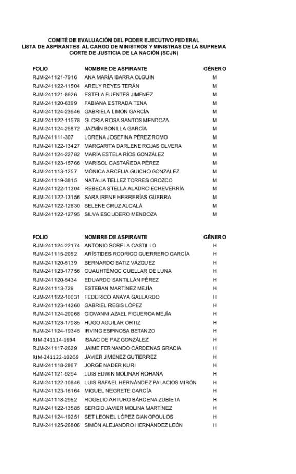 El Comité de Evaluación del Poder Ejecutivo publicó la lista de aspirantes elegibles a las candidaturas de ministros, jueces y magistrados.