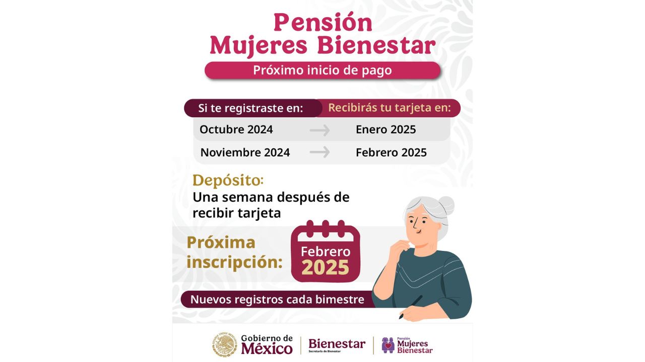 Fechas de registro de la Pensión Mujeres Bienestar 2025.