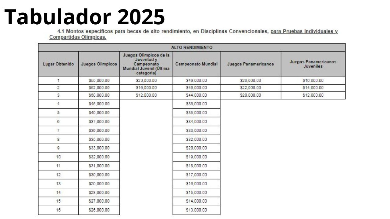 becas olímpicas CONADE