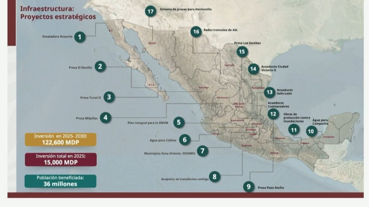 Avanza Gobierno de México con 17 proyectos hídricos en el país