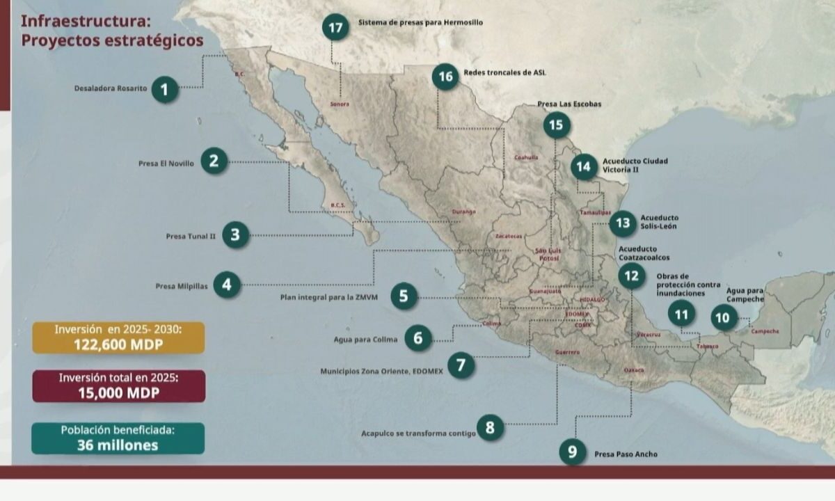 Avanza Gobierno de México con 17 proyectos hídricos en el país