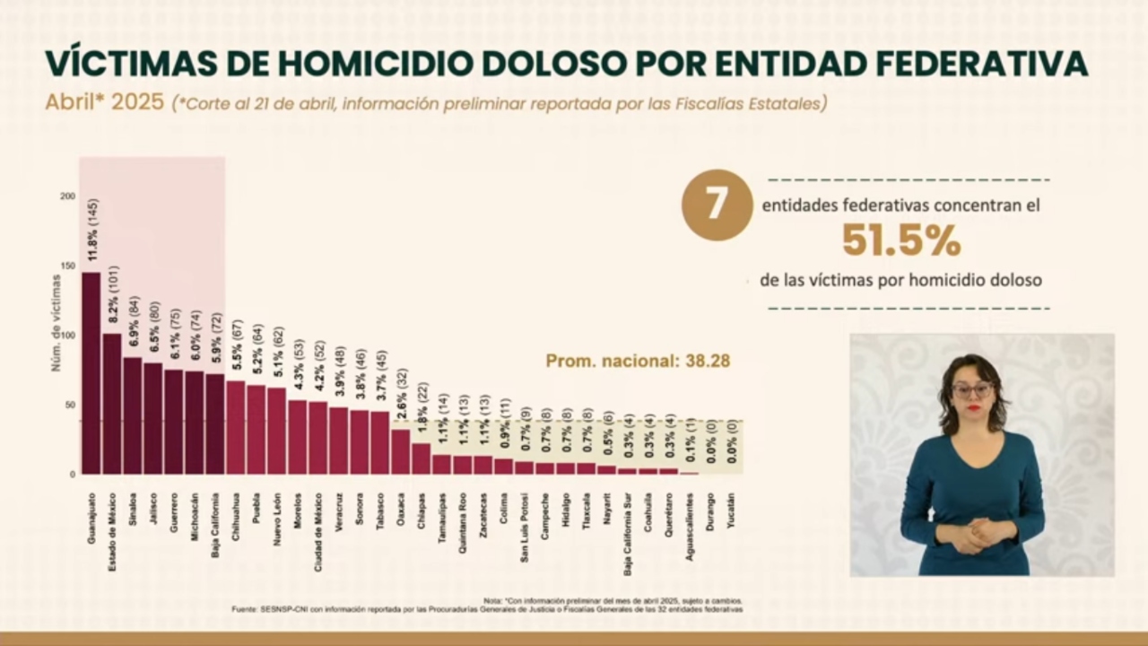 Foto: Captura de pantalla