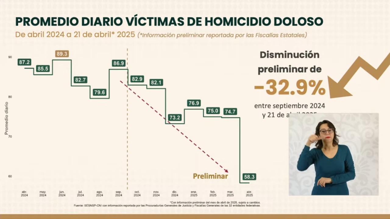 Foto: Captura de pantalla