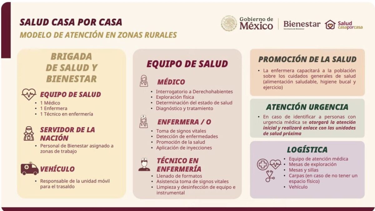 Anuncian protocolo de atención para Salud casa por casa
