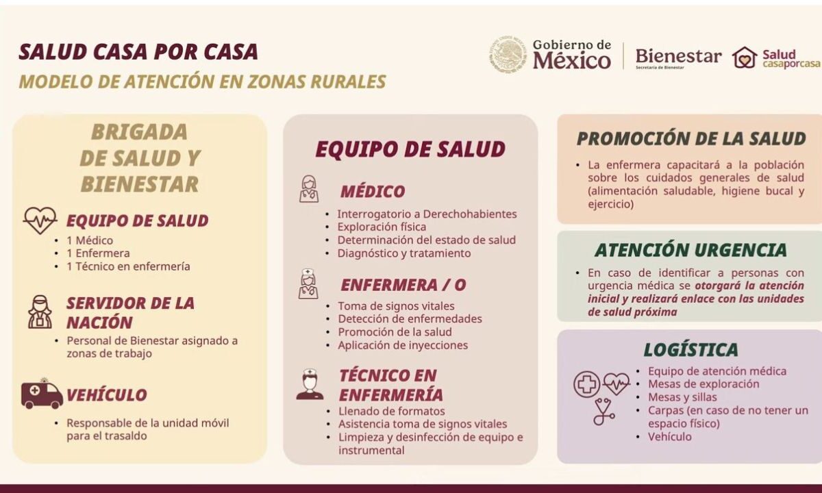 Anuncian protocolo de atención para Salud casa por casa