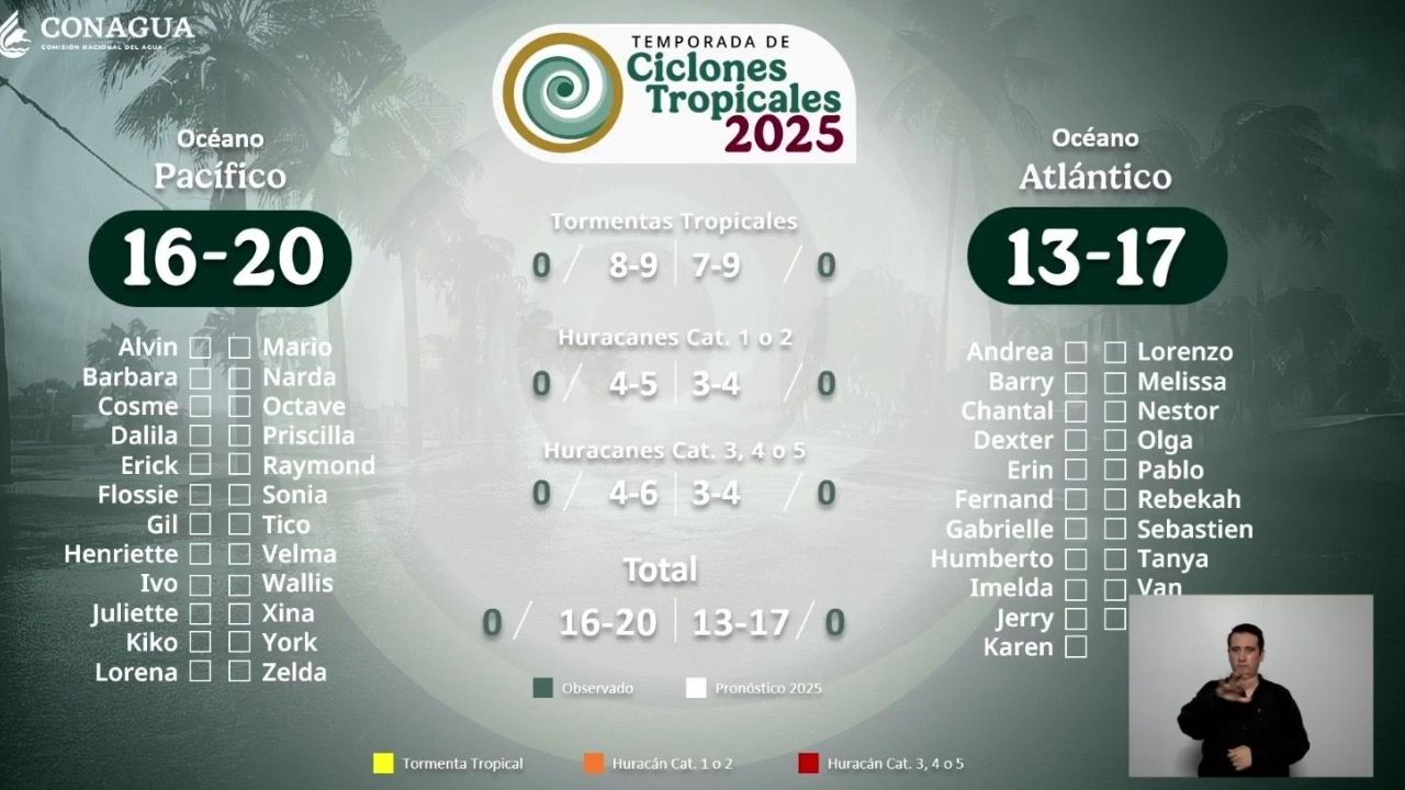 Ciclones tropicales 2025