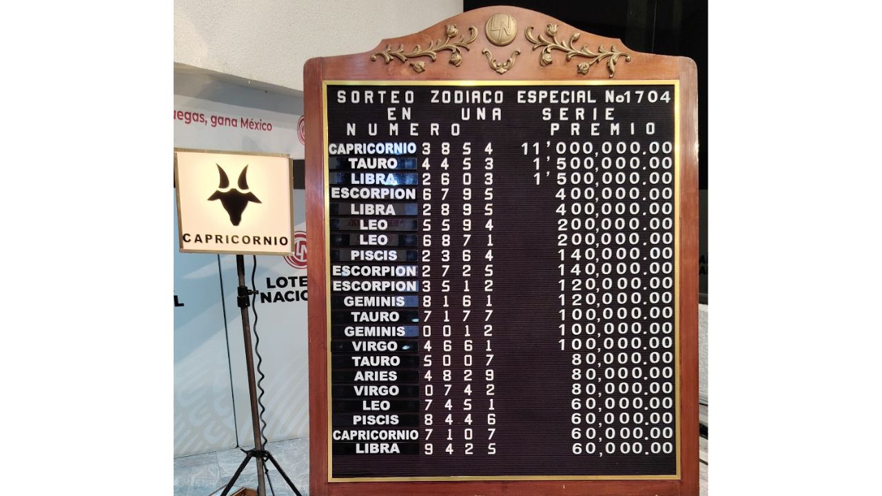 Con un Sorteo Zodiaco Especial, la Lotería Nacional celebró el Centenario del natalicio de la poeta y escritora Rosario Castellanos.
