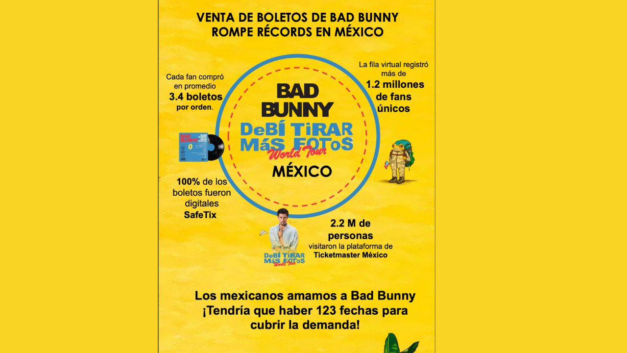 La venta de boletos en Ticketmaster para los ciertos de Bad Bunny confirma una demanda sin precedentes para sus shows en la CDMX.