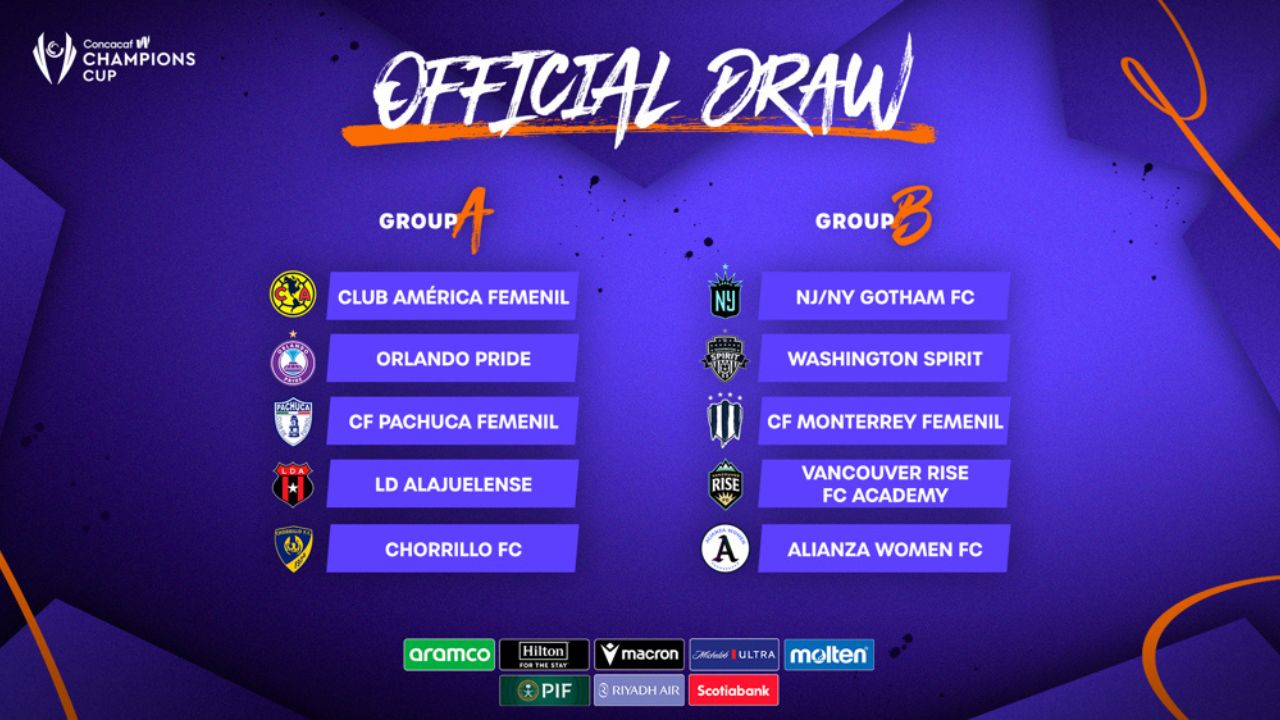 Fase de grupos para la Concacaf W Champions Cup 25/26