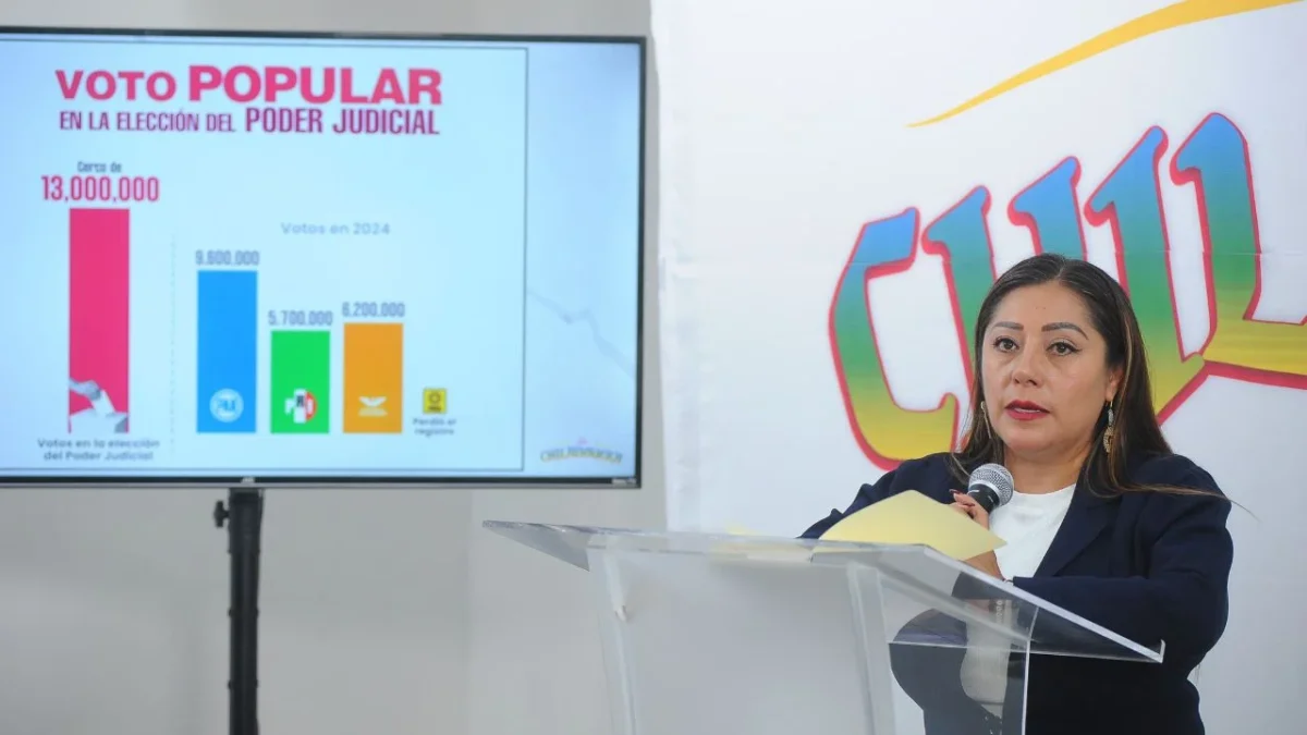 La bancada de Morena en el Congreso de la Ciudad de México desestimó el informe de la Misión de Observación Electoral de la OEA sobre la elección judicial realizada el 1 de junio, al señalar que la organización convalidó “momentos vergonzosos para la democracia en América Latina”.