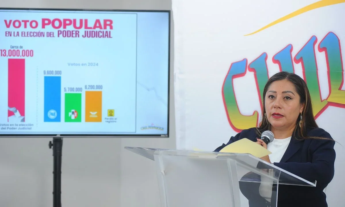 La bancada de Morena en el Congreso de la Ciudad de México desestimó el informe de la Misión de Observación Electoral de la OEA sobre la elección judicial realizada el 1 de junio, al señalar que la organización convalidó “momentos vergonzosos para la democracia en América Latina”.