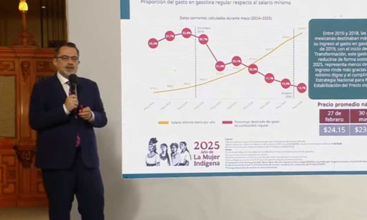 El precio de la Gasolina se mantienen por debajo de los 24 pesos, así lo confirmó Iván Escalante