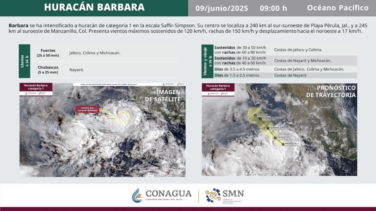 Posible ruta del huracán bárbara