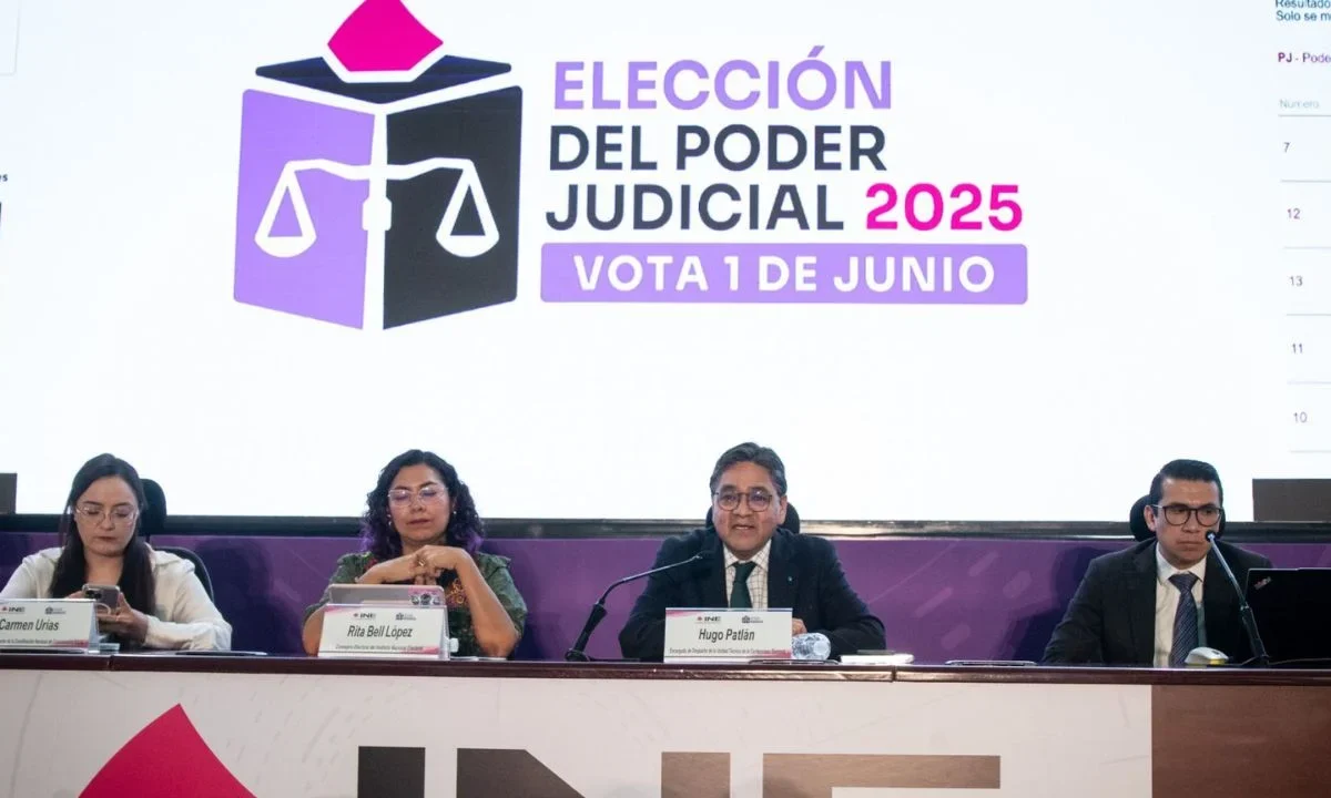 El INE informó que concluyó los cómputos distritales de la elección judicial.