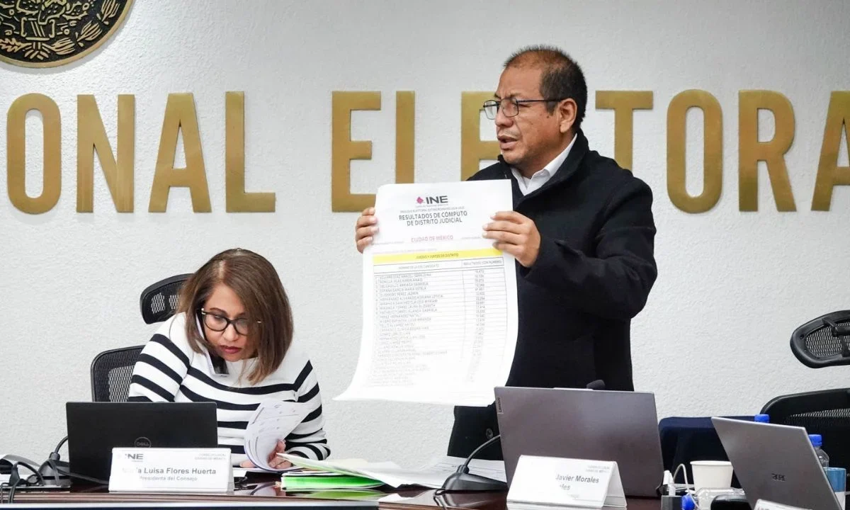 El INE informó que concluyeron los cómputos por entidad federativa y circunscripción para la elección judicial.