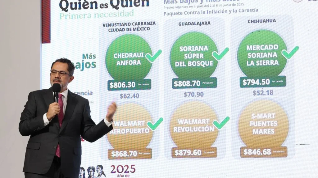 sección quién es quien en los precios