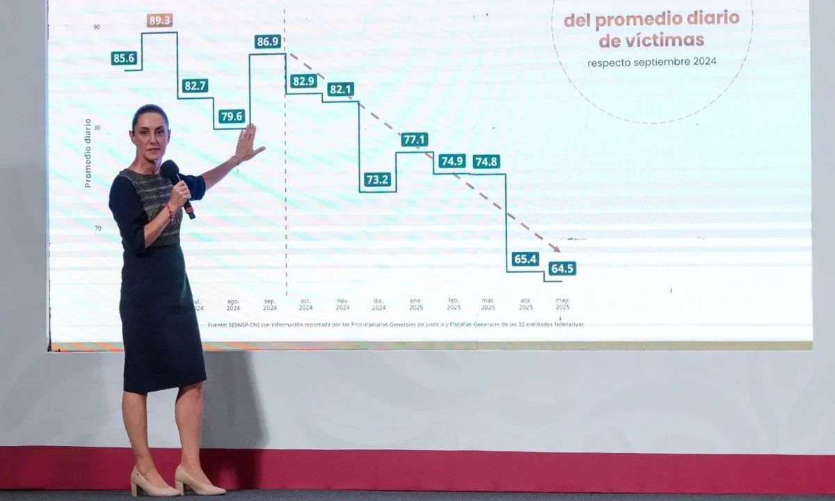 La presidenta de México, Claudia Sheinbaum rechazó las observaciones de la Organización de Estados Americanos (OEA) respecto a la elección judicial del 1 de junio; no obstante negó que se contemple la salida de México de dicha organización, aunque advirtió que en el corto plazo se buscará un acercamiento para hablar con la misma.