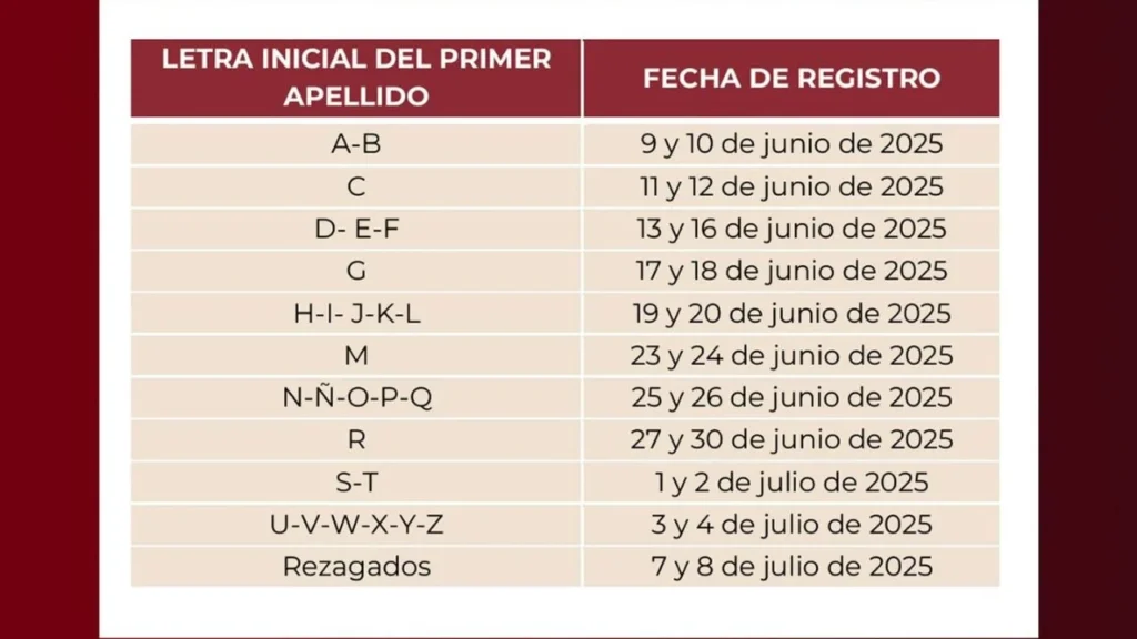 Vivienda para el Bienestar: Requisitos y fechas de pre-registro para obtener tinaco y panel solar gratis.